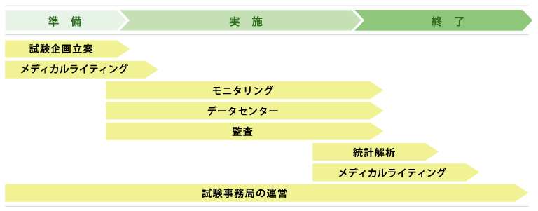 クォンタムヘルスケア サービスフロー